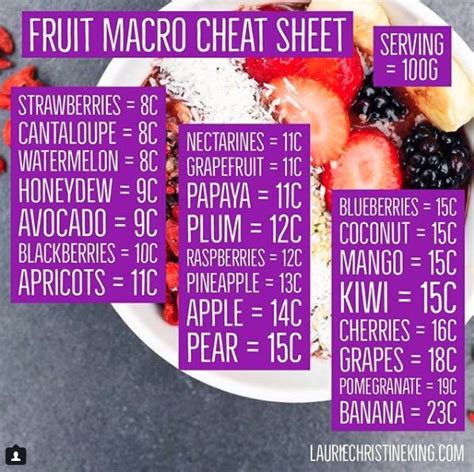 Fruit Macro Cheat Sheet Macro Nutrition