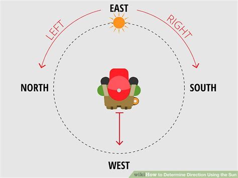 How To Determine Direction Using The Sun 10 Steps With Pictures