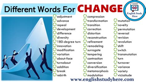 synonym Words For change Archives - English Study Here