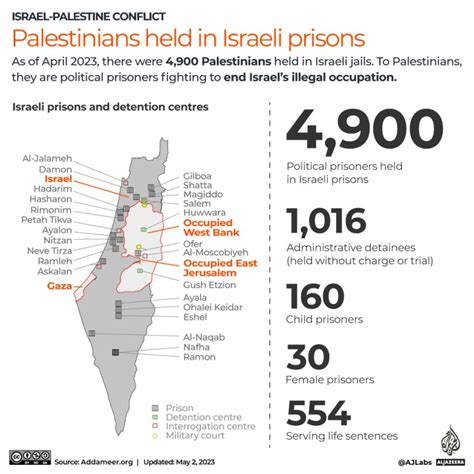 Palestinian Hunger Striker Khader Adnan Dies In Israeli Prison Israel