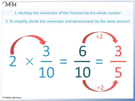 How To Multiply A Fraction By A Whole Number Maths With Mum