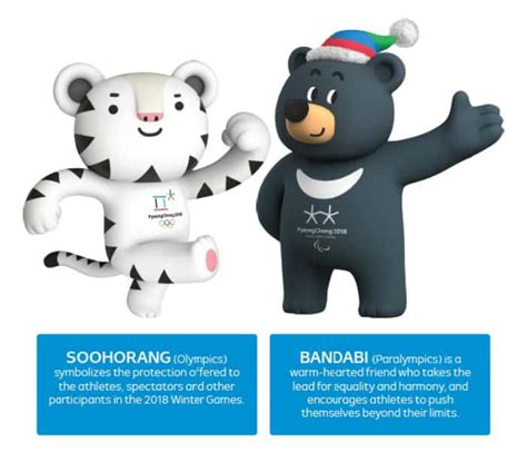 Olympic Mascots Symbolize Protection Harmony