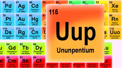 Ununpentium Scientists Confirm Existence Of Element 115 Physics