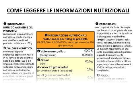 Ostia 26 Elenchi Di Come Leggere Le Etichette Nutrizionali Conoscere