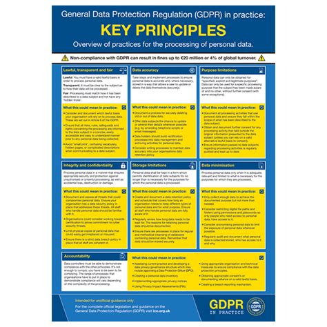 Gdpr In Practice Poster Key Principles Safety Posters First Aid Posters Notices Wallcharts