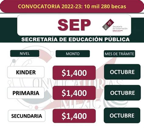 Puebla Convocatoria De Becas Sep Para Preescolar Primaria Y