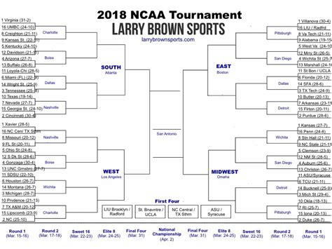 Ncaa Tournament 2018 Printable Bracket With Pod Locations And Team Records