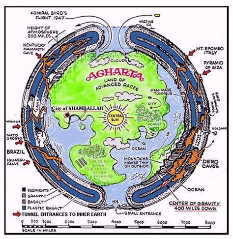 Mission To Inner Earth Is It Really Hollow Kathy J Forti Phd