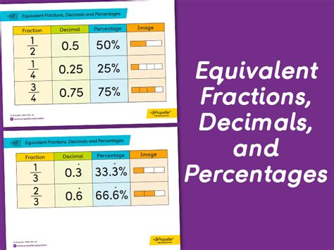 Equivalent Fractions Decimals And Percentages With Images Teaching