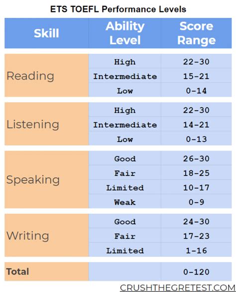 What Is A Good Toefl Score 2023 Ultimate Guide