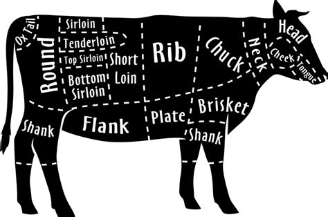 beef cuts big bend market