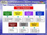 Diabetes Treatment Timeline