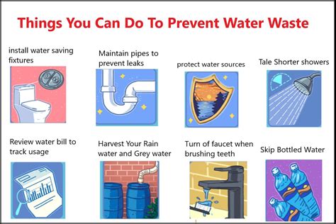 Things You Can Do To Prevent Water Waste Flip2care