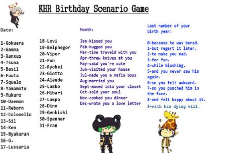 Khr Birthday Scenario Game~ By Theblueeyedvampire On Deviantart