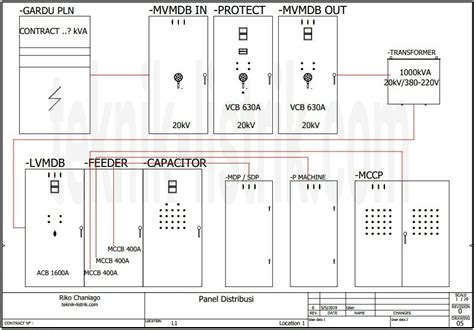 Wiring Diagram Panel Listrik 3 Phase Doctor Heck