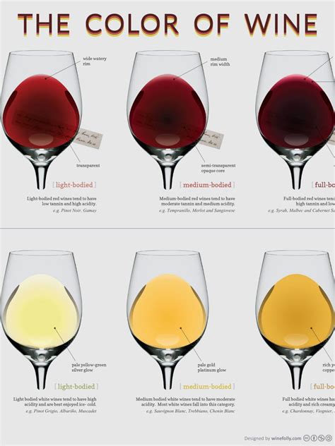 39 Infographics For Wine Lovers Part 26