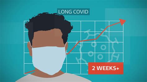 Long Covid: People could suffer impact of having coronavirus for years ...