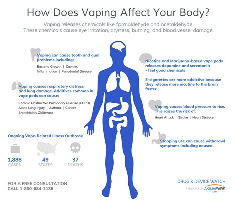 How Does Vaping Affect Your Body Drug And Device Watch