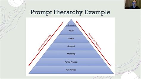 Prompts And Prompt Hierarchy YouTube