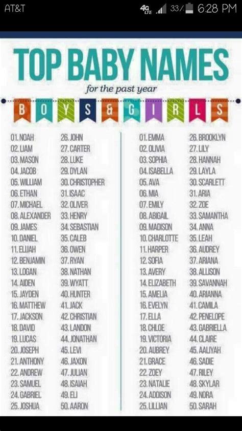 Pin By Vanessa Mccullough On Babykids Top 100 Baby Names Baby