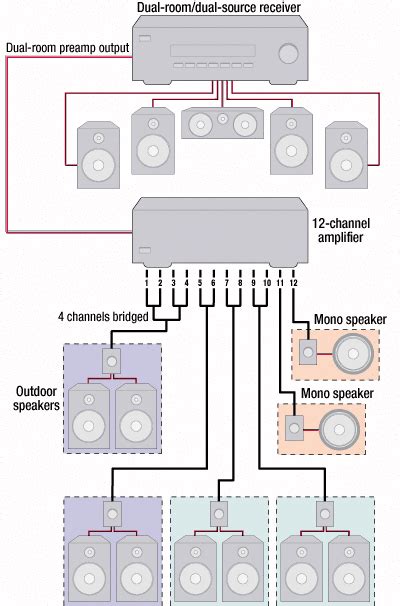 Circuit Diagram Of Home Theatre System