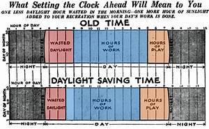 Daylight Saving Time History Infographics