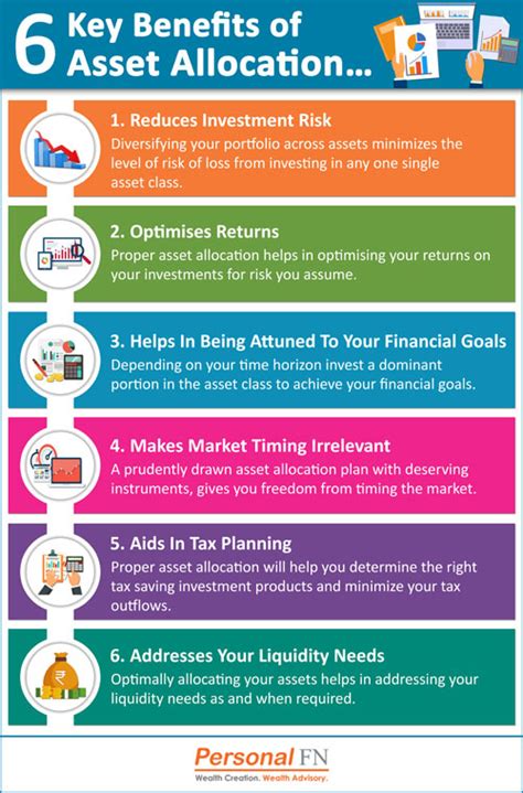 5 reasons why asset allocation is important for your financial goals