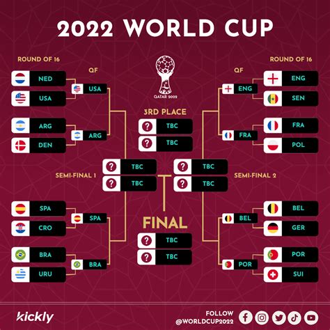 World Cup Playoff Bracket Editable Template Kickly