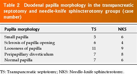 Table 2 From Endoscopic Transpancreatic Septotomy As A Precutting