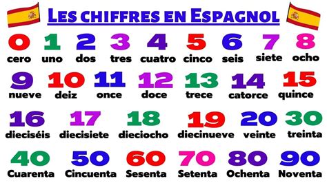 Les Chiffres Et Les Nombres En Espagnol Vocabulaire Apprendre L