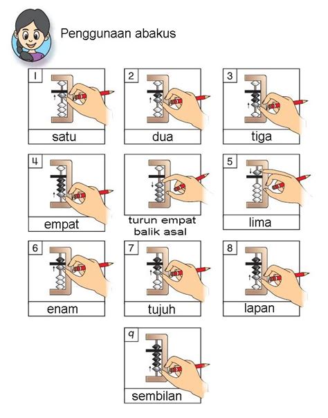 Perkotaan perdesaaan pendidikan terakhir tidak/ belum pernah sekolah tidak tamat sd/mi tamat sd/mi tamat sltp/mts tamat slta/ma tamat d1/d2/d3/pt tidak bekerja. Latihan Abakus Tahun 1 Pdf