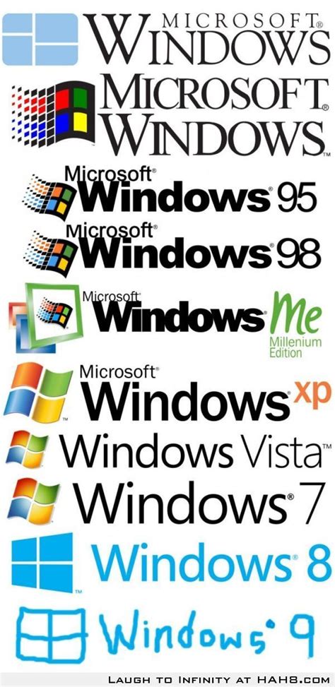 Microsoft Windows Logo Evolution This Timeline Shows The Variations
