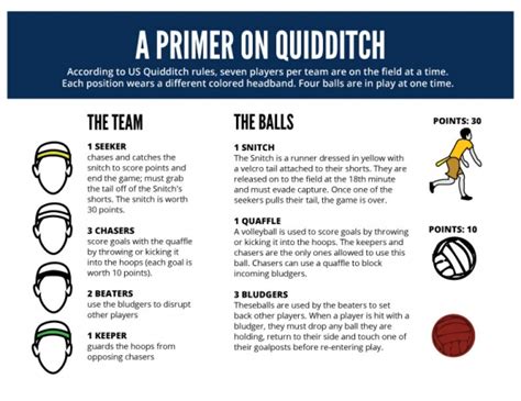 The Wizardry Behind Ohios Impressive Quidditch Club Team Woub Public