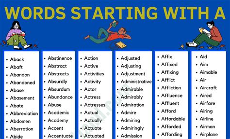 Words That Start With A in English  Fluent Land