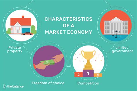 In this brief article, we are going to take a look at some of the major characteristics of a mixed economy. Market Economy: Definition, Pros, Cons, Examples