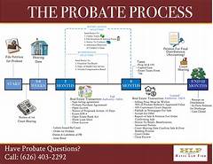 The Probation Process Simplified A Step By Step Breakdown