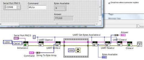 Arduino Uart Communication From Labview Ni Community