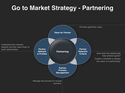 Go To Market Strategy Example ~ mwdndesigns