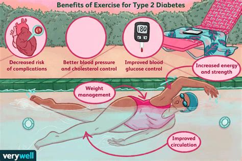 Exercise Benefits For Type Diabetes