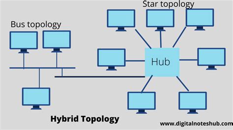What Is Network Topology Types Of Typologies Best Diagrams