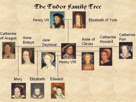 Learn about the members of the royal family here. Queen+Elizabeth+the+first+Family+Tree | queen elizabeth ...