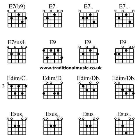 Guitar Fretboard Chord Chart