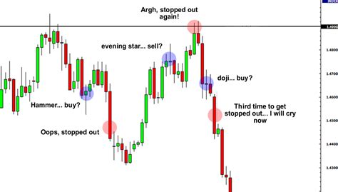 Forex Trading Candlestick Strategy Pdf The Best Forex Scalper Ea