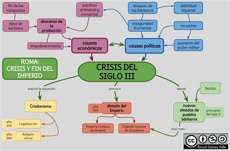 Top Imagen Mapa Mental Imperio Romano Viaterra Mx