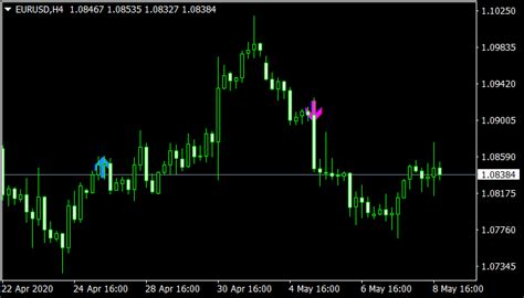 Fx stoch ghost indicator system m5 h1 mt4 mobile android ios profitable strategy. KI Signals Mt4 Indicator