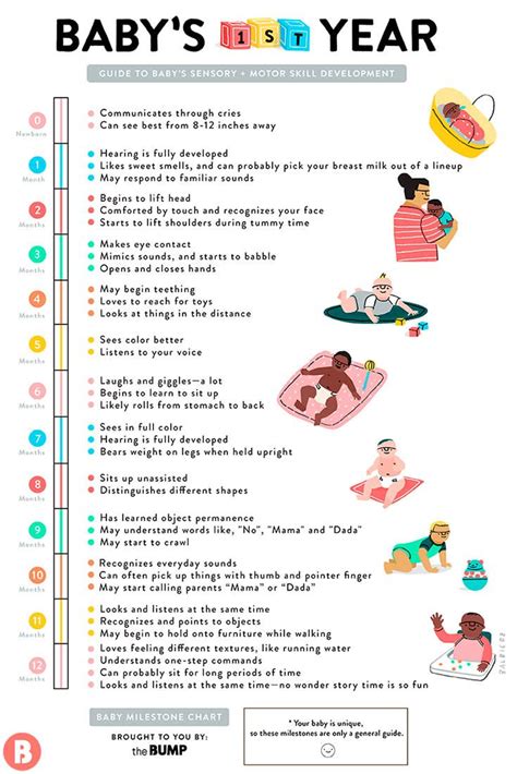 Baby Developmental Milestones And Chart Baby Development Chart Baby