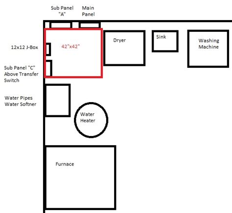 The 8 most common national electric code violations diyers make. Electrical Panel Clearance - Electrical - DIY Chatroom ...