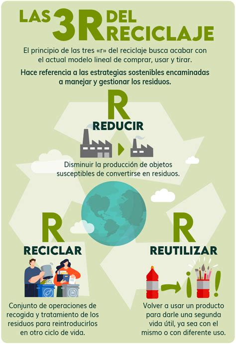 Tres R Del Reciclaje Reducir Reutilizar Y Reciclar Dkv 360