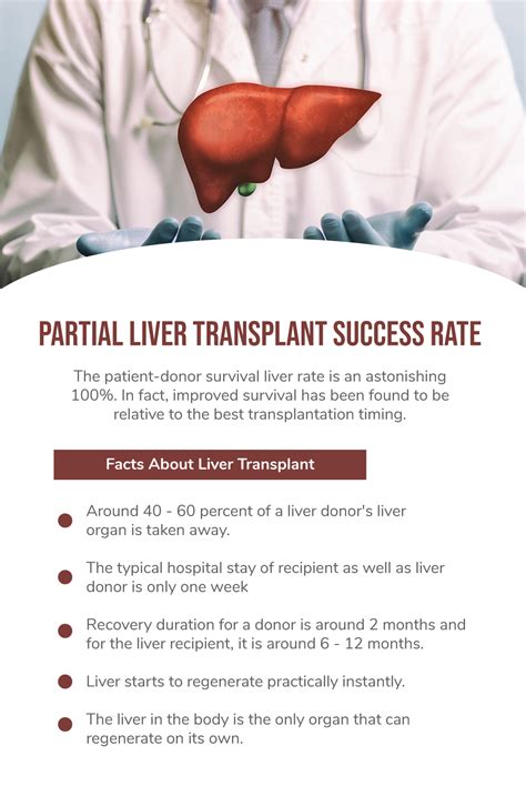 Partial Liver Transplant Success Rate Fatty Liver Disease