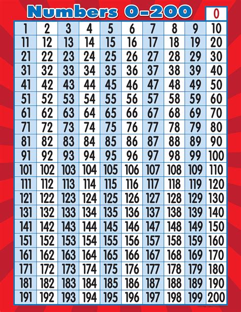 Printable Number Chart 1 200